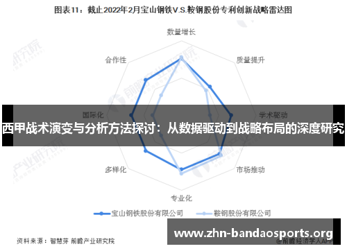 西甲战术演变与分析方法探讨：从数据驱动到战略布局的深度研究