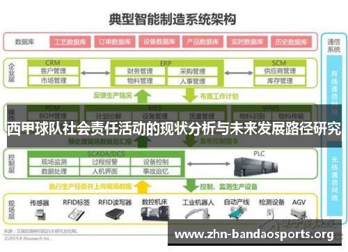 西甲球队社会责任活动的现状分析与未来发展路径研究