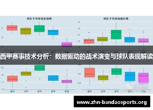 西甲赛事技术分析：数据驱动的战术演变与球队表现解读