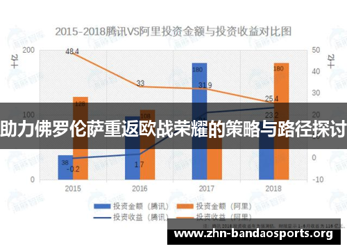 助力佛罗伦萨重返欧战荣耀的策略与路径探讨