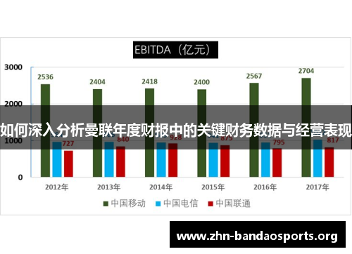 如何深入分析曼联年度财报中的关键财务数据与经营表现