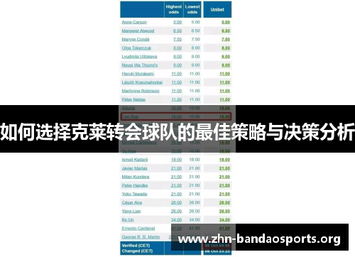 如何选择克莱转会球队的最佳策略与决策分析