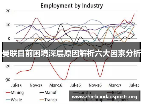 曼联目前困境深层原因解析六大因素分析