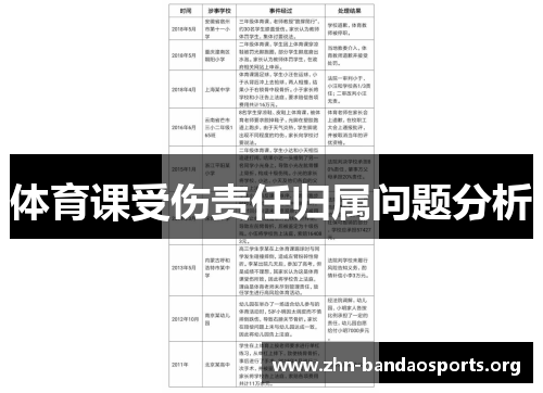体育课受伤责任归属问题分析