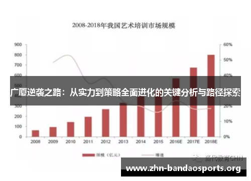 广厦逆袭之路：从实力到策略全面进化的关键分析与路径探索