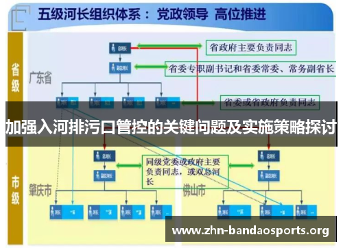 加强入河排污口管控的关键问题及实施策略探讨