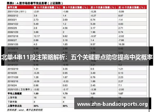 北单4串11投注策略解析：五个关键要点助您提高中奖概率