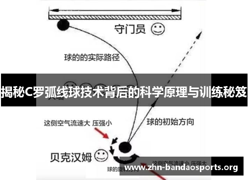 揭秘C罗弧线球技术背后的科学原理与训练秘笈