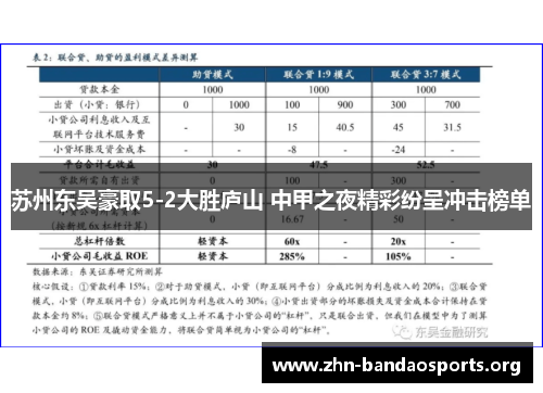 苏州东吴豪取5-2大胜庐山 中甲之夜精彩纷呈冲击榜单