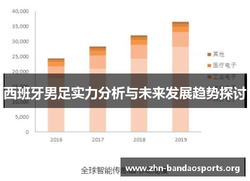 西班牙男足实力分析与未来发展趋势探讨