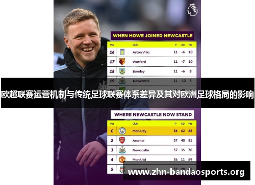 欧超联赛运营机制与传统足球联赛体系差异及其对欧洲足球格局的影响