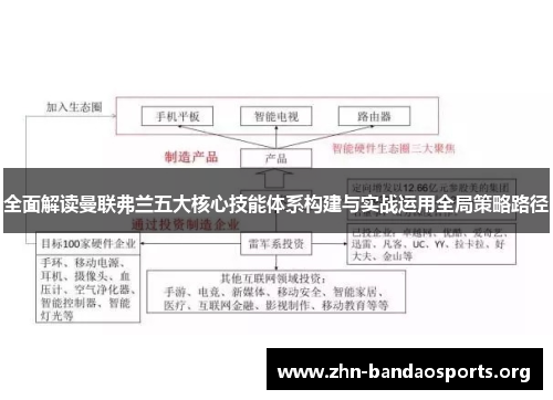 全面解读曼联弗兰五大核心技能体系构建与实战运用全局策略路径