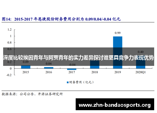 深度比较埃因青年与阿贾青年的实力差异探讨谁更具竞争力表现优势 深度比较埃因青年与阿贾青年的实力差异探讨谁更具竞争力表现优势